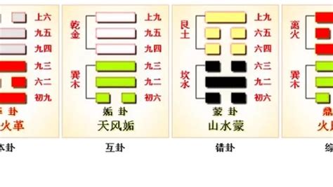 萬年曆 對照表 八字|靈匣網(www.lnka.tw)－星座